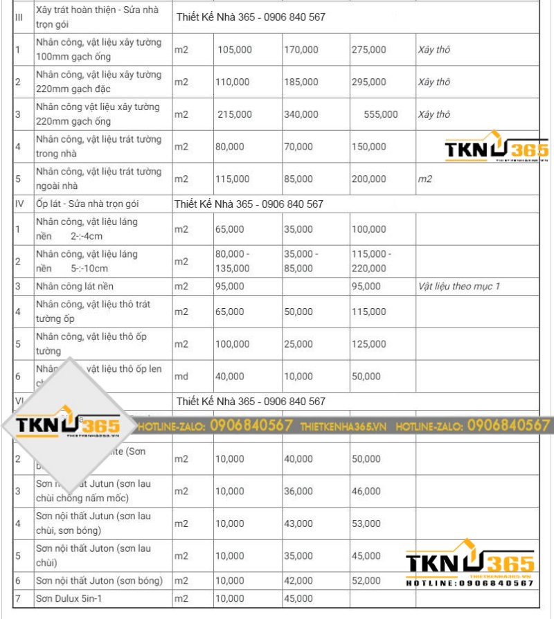 bảng giá dịch vụ sửa nhà cũ