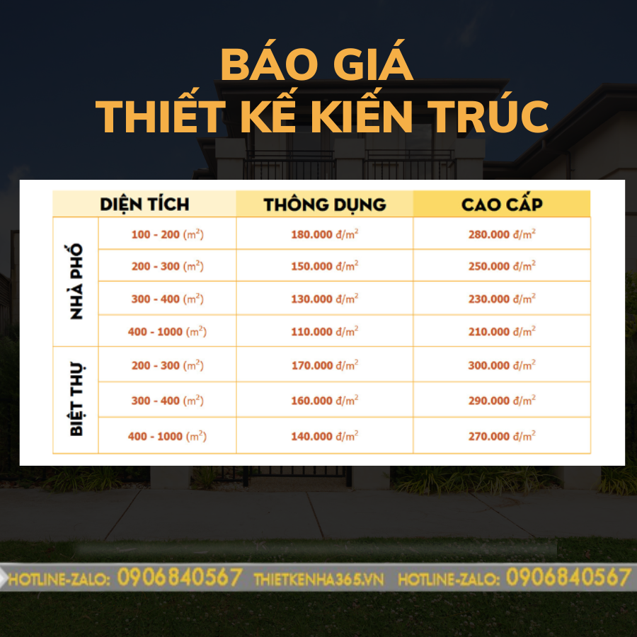 Báo Giá Thiết Kế Nhà Phố Tại Công Ty Thiết Kế Nhà 365
