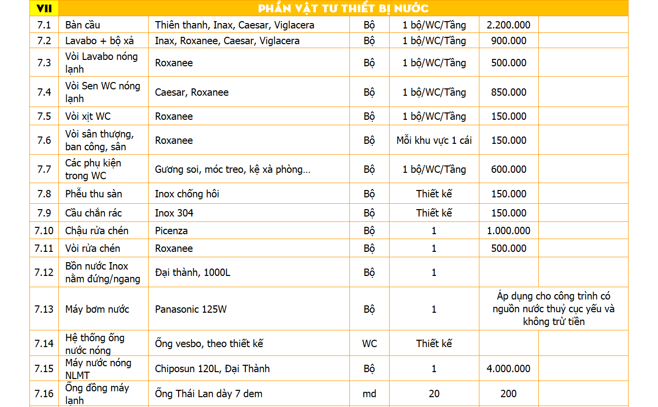 chi phí xây nhà 3 tầng