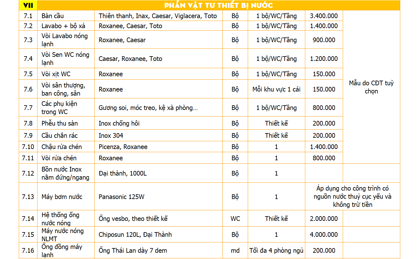 chi phí xây nhà 3 tầng