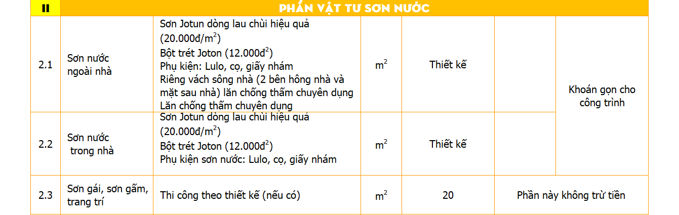 chi phí xây nhà 3 tầng