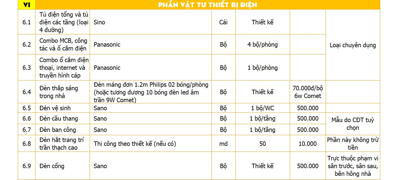 Thiết kế biệt thự kiểu Pháp