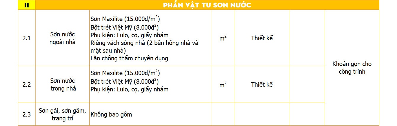 Thiết kế biệt thự kiểu Pháp