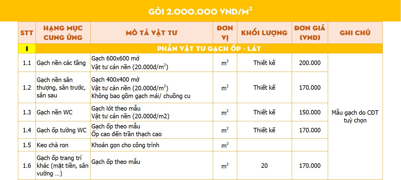 Thiết kế biệt thự kiểu Pháp