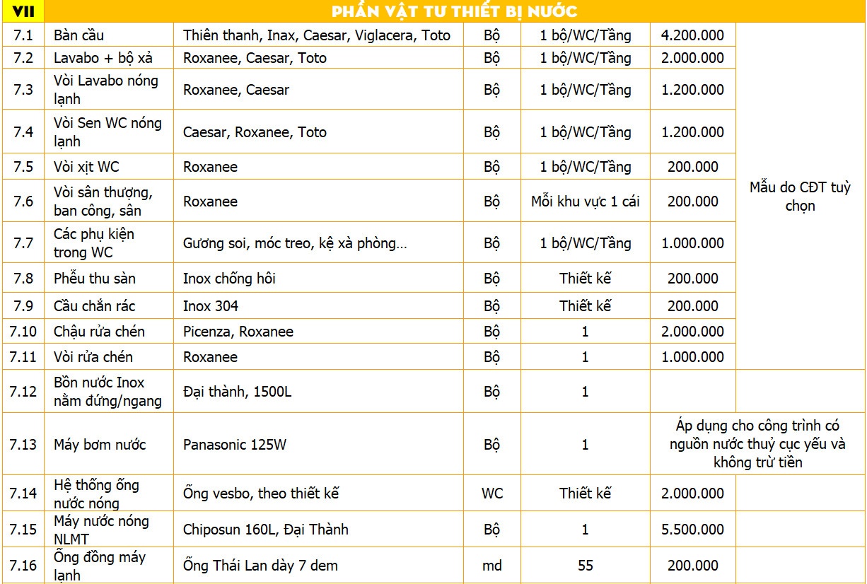 Thiết kế biệt thự kiểu Pháp