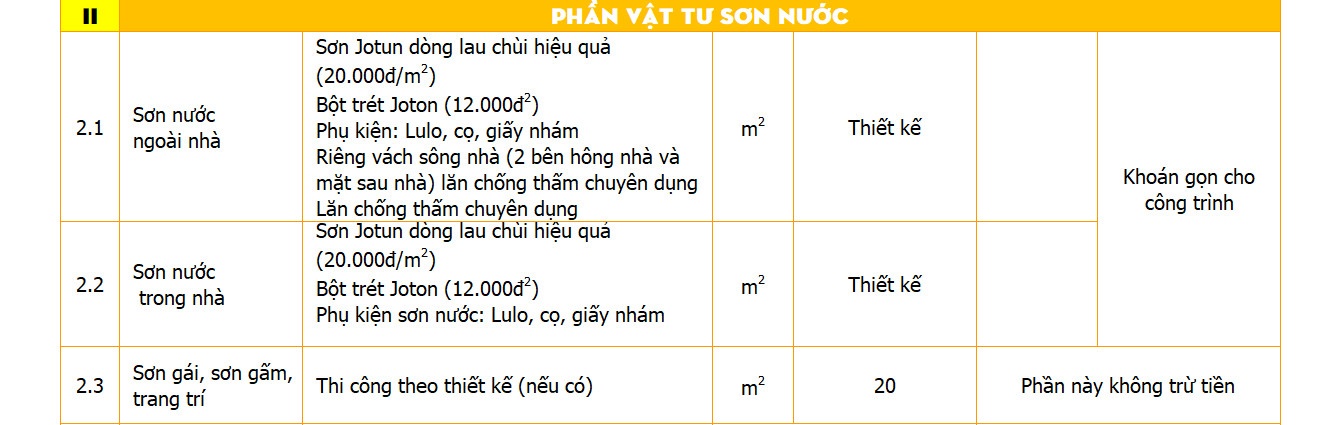Thiết kế biệt thự kiểu Pháp