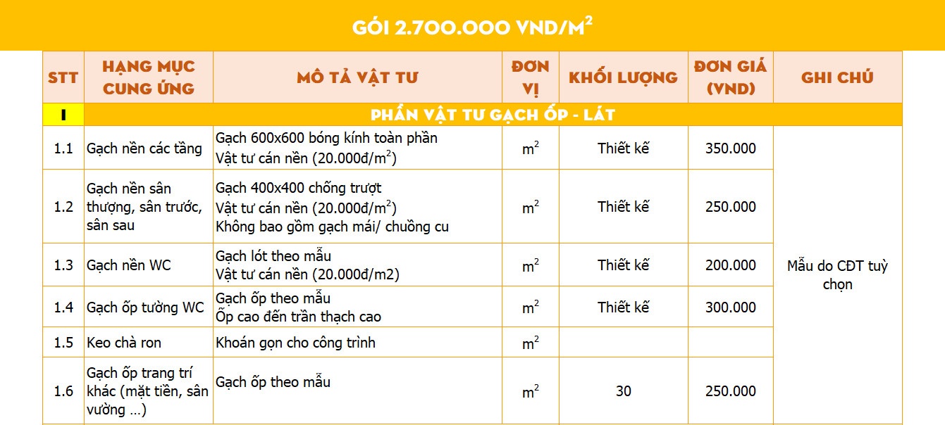 Thiết kế biệt thự kiểu Pháp