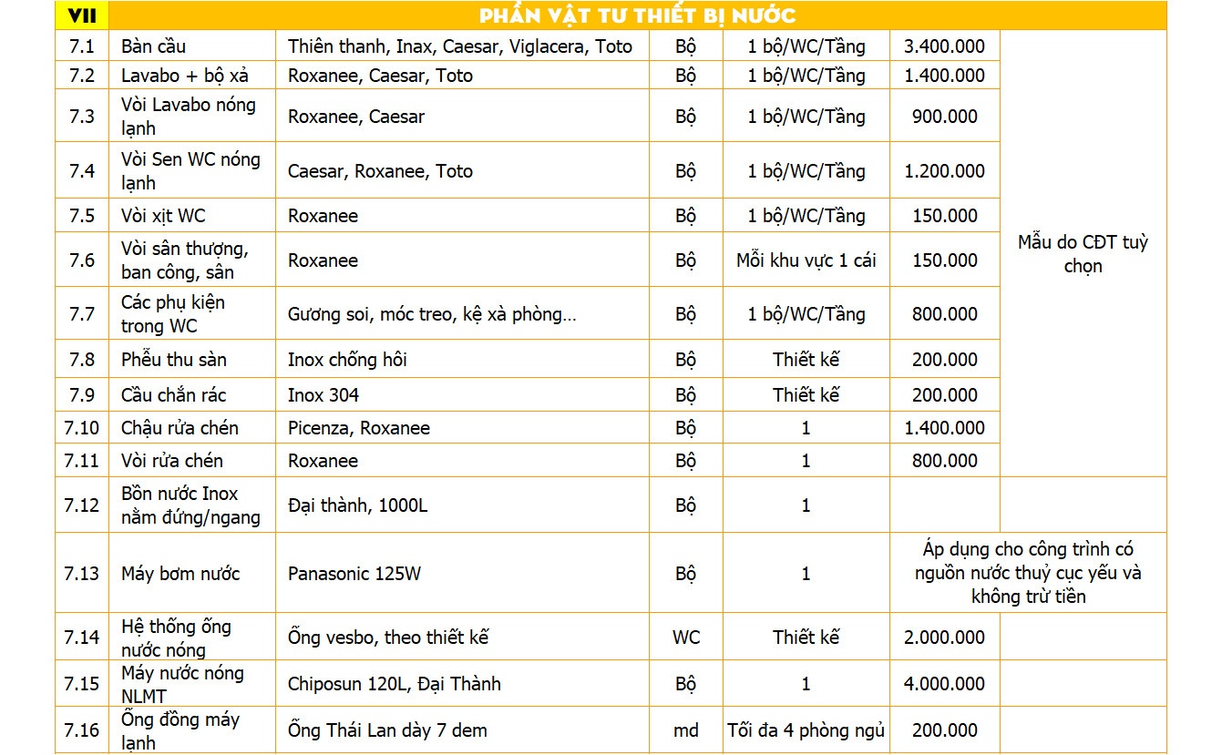 Thiết kế biệt thự kiểu Pháp