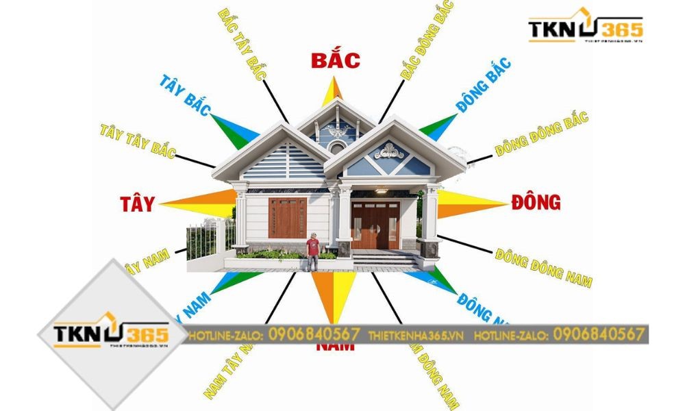 Hướng nhà là yếu tố quan trọng khi thiết kế nhà theo phong thủy
