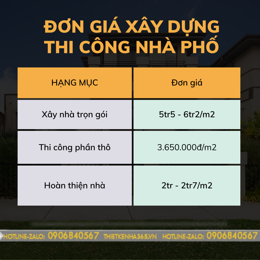 Báo giá xây dựng nhà phố trọn gói TPHCM chi tiết 2024