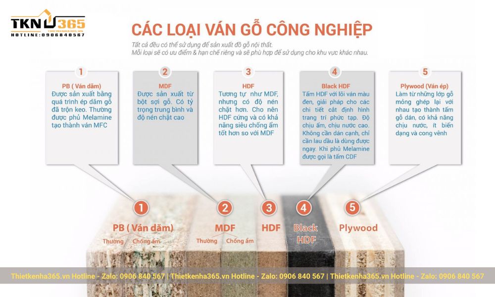 Các loại gỗ công nghiệp thường dùng làm nội thất