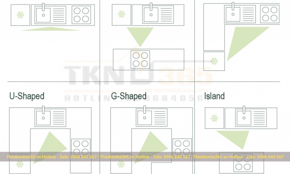 Nên bố trí nội thất nhà bếp theo tham giác chức năng