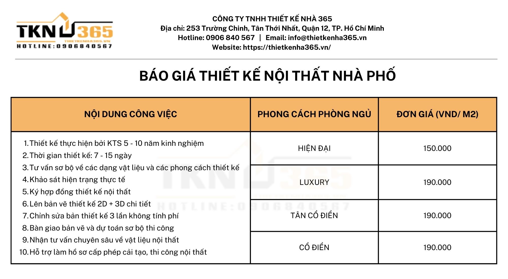 thiet ke noi that nha ong 289