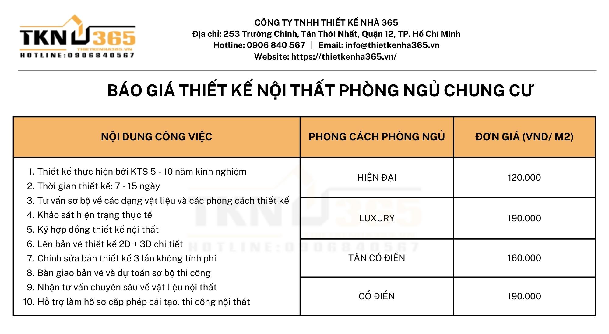thiet ke noi that phong ngu 315