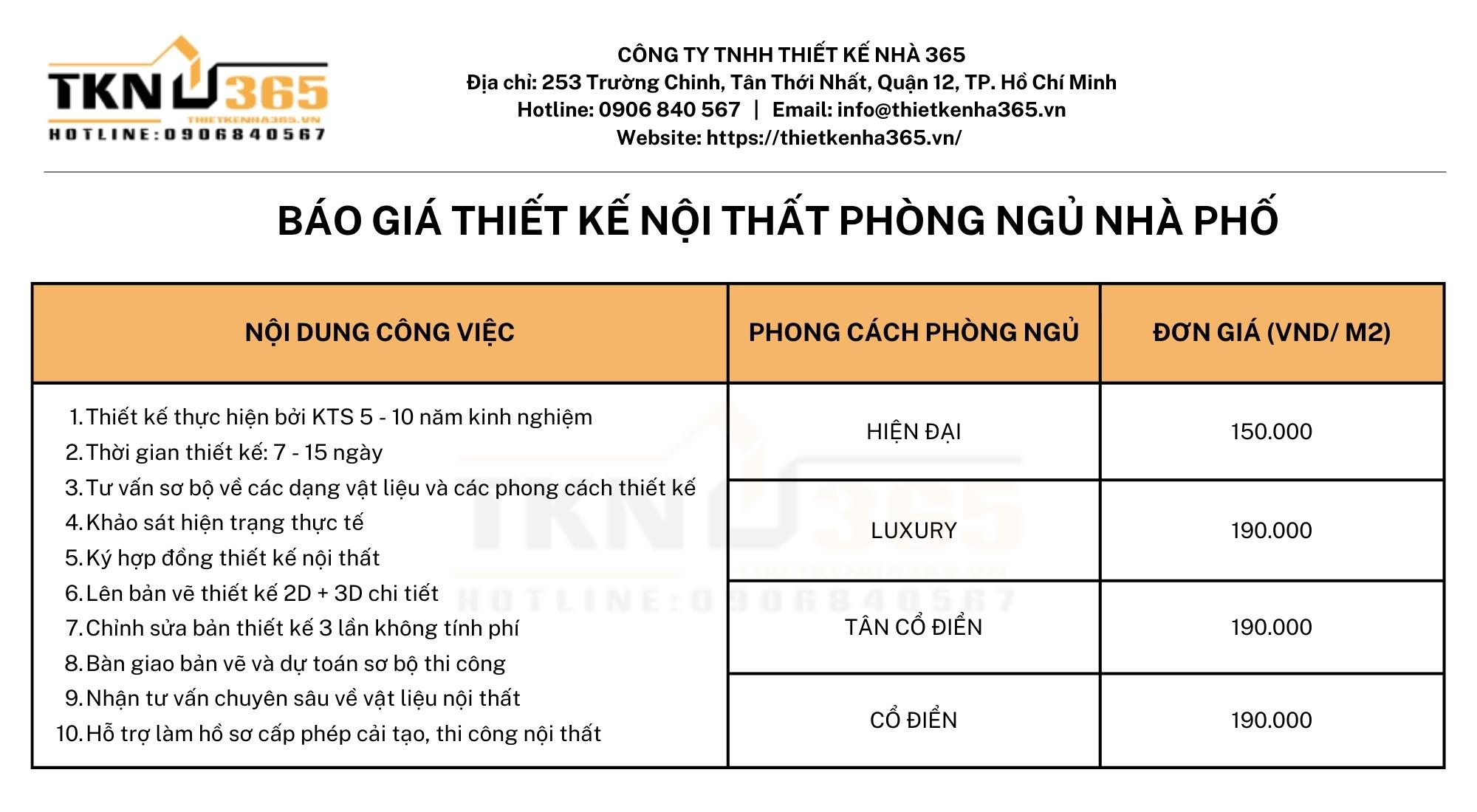 thiet ke noi that phong ngu 316