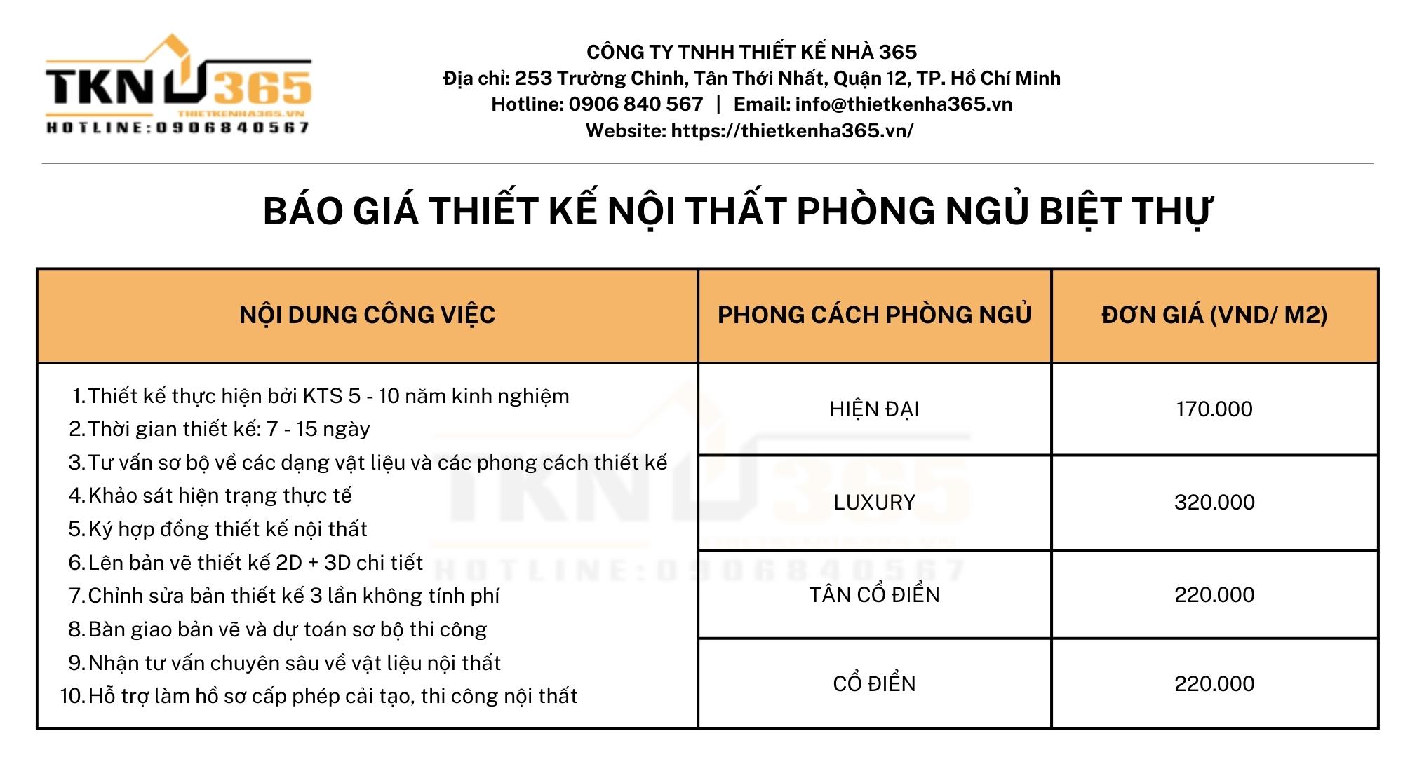 thiet ke noi that phong ngu 317