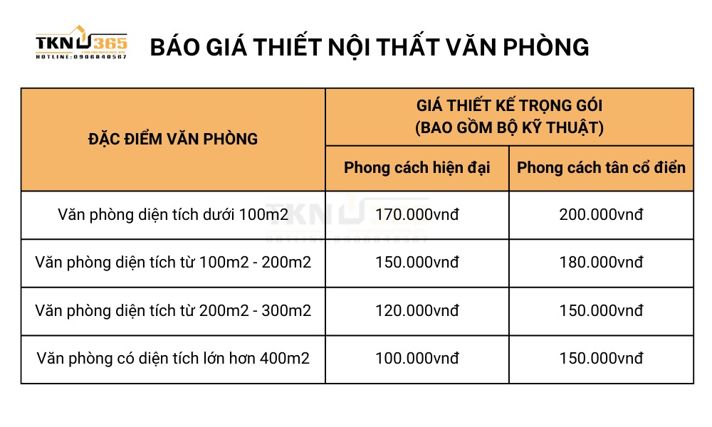 thiết kế nội thất văn phòng