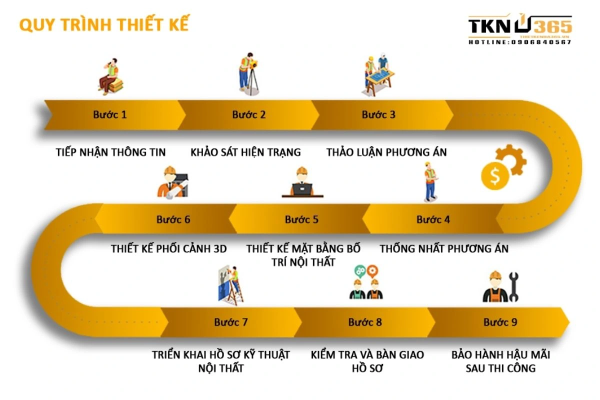 Quy trình hoàn thiện bản vẽ thiết kế nhà  