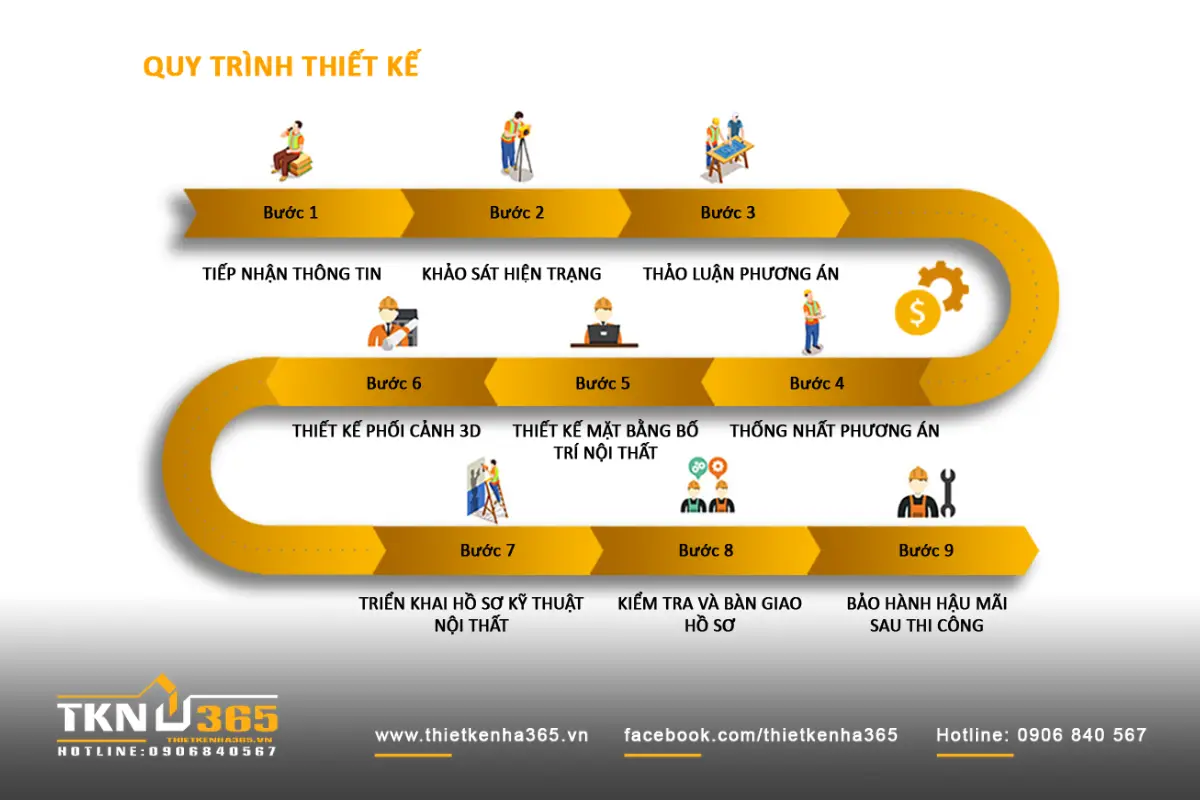 Quy trình thiết kế và xây dựng nhà 4 tầng chuyên nghiệp