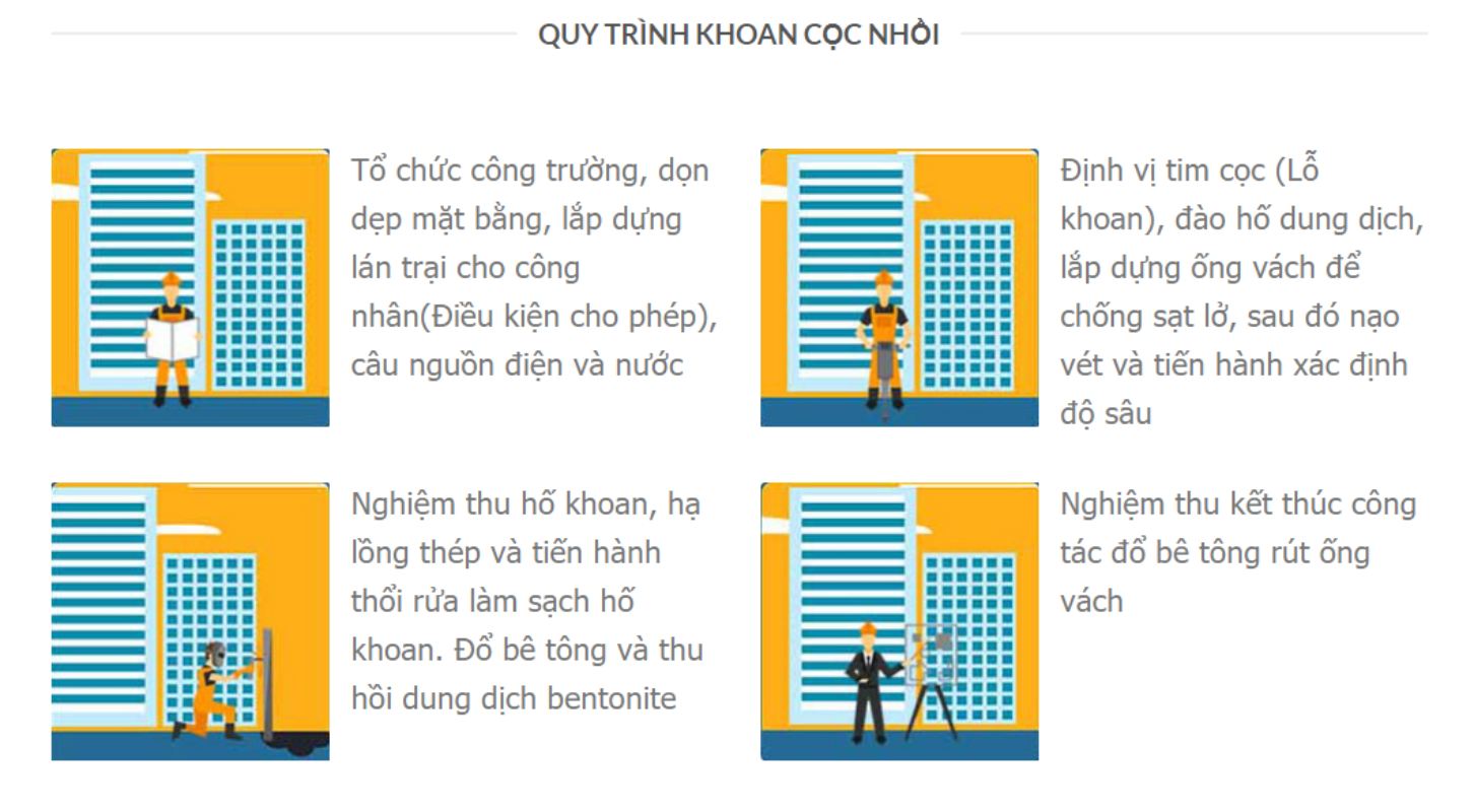 Quy trình triển khai khoan cọc nhồi