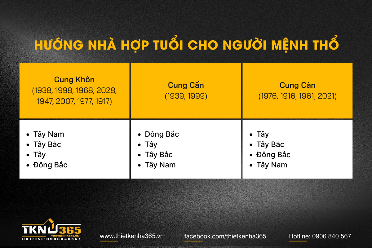 Mệnh Thổ hợp hướng nào 8