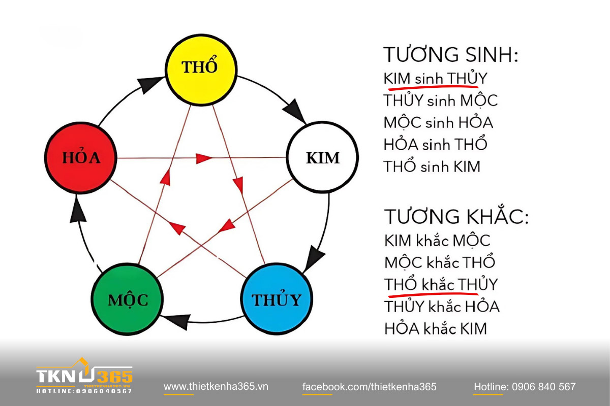 mệnh Thủy hợp hướng nào 2