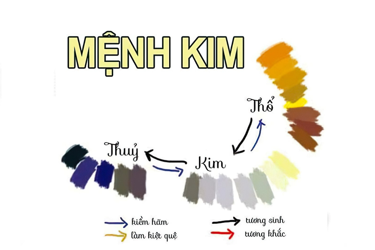 Mệnh kim hợp nhà hướng nào 2