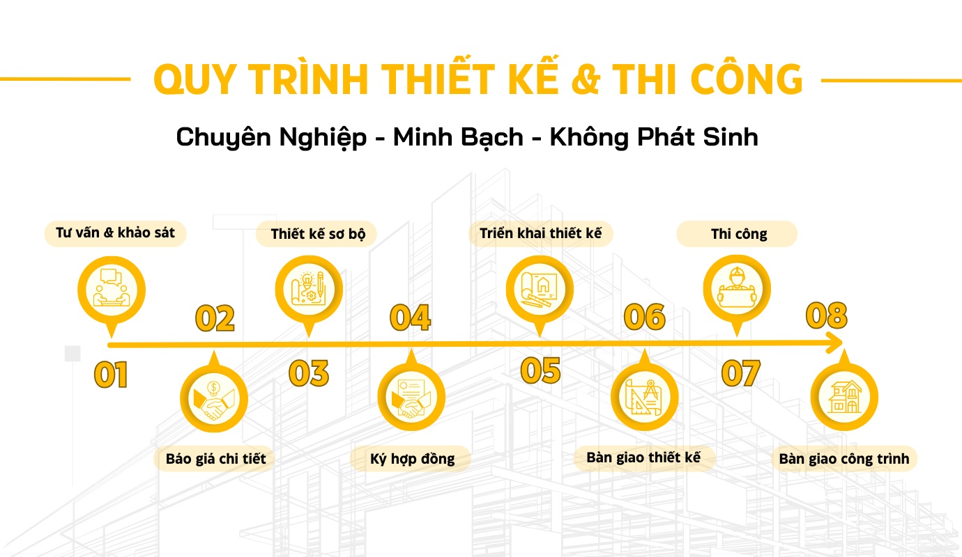Thiết Kế Nhà 365 đã thực hiện hơn 500+ công trình nhà phố, biệt thự tại TP.HCM, trong đó nhiều dự án nổi bật ở Thủ Đức.