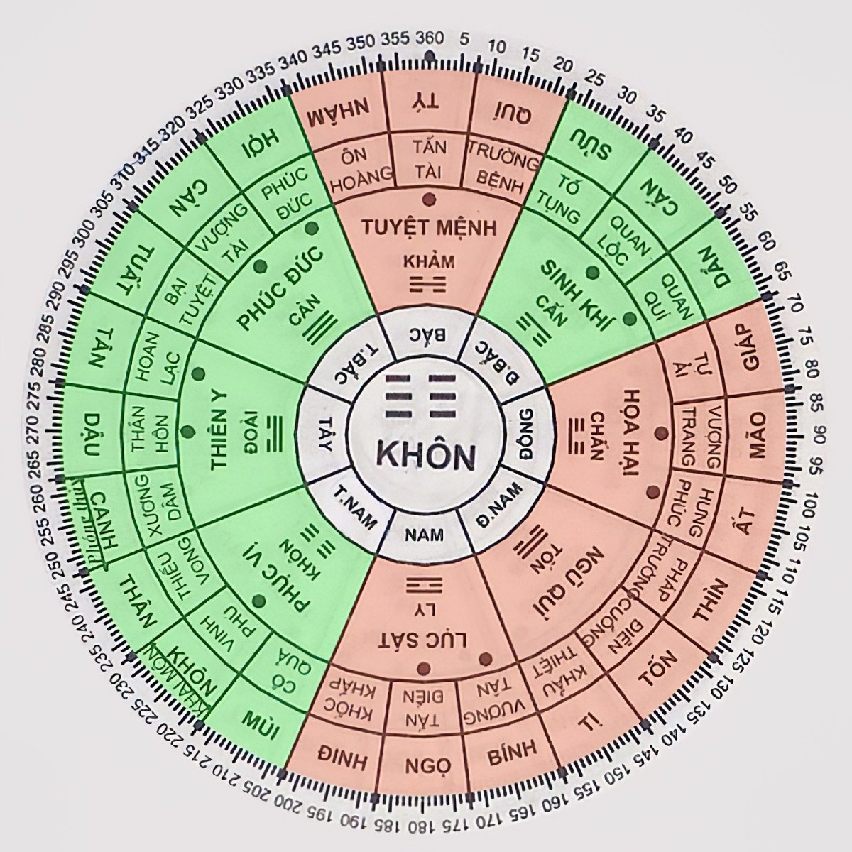 Tuổi Tân Hợi 1971 làm nhà năm nào tốt 6