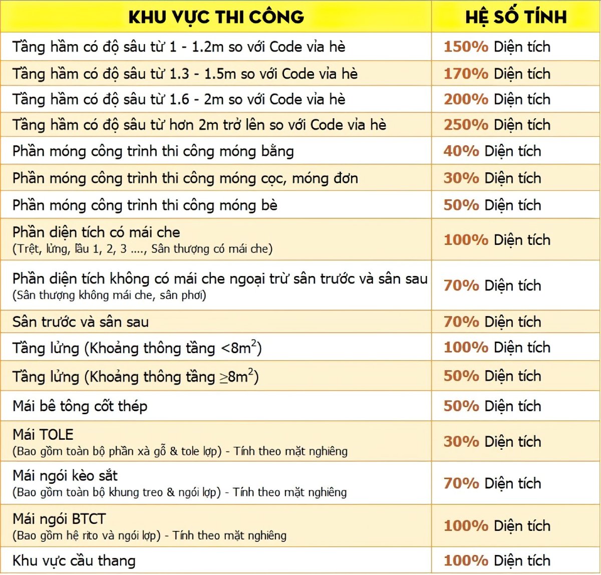 thi công biệt thự 4