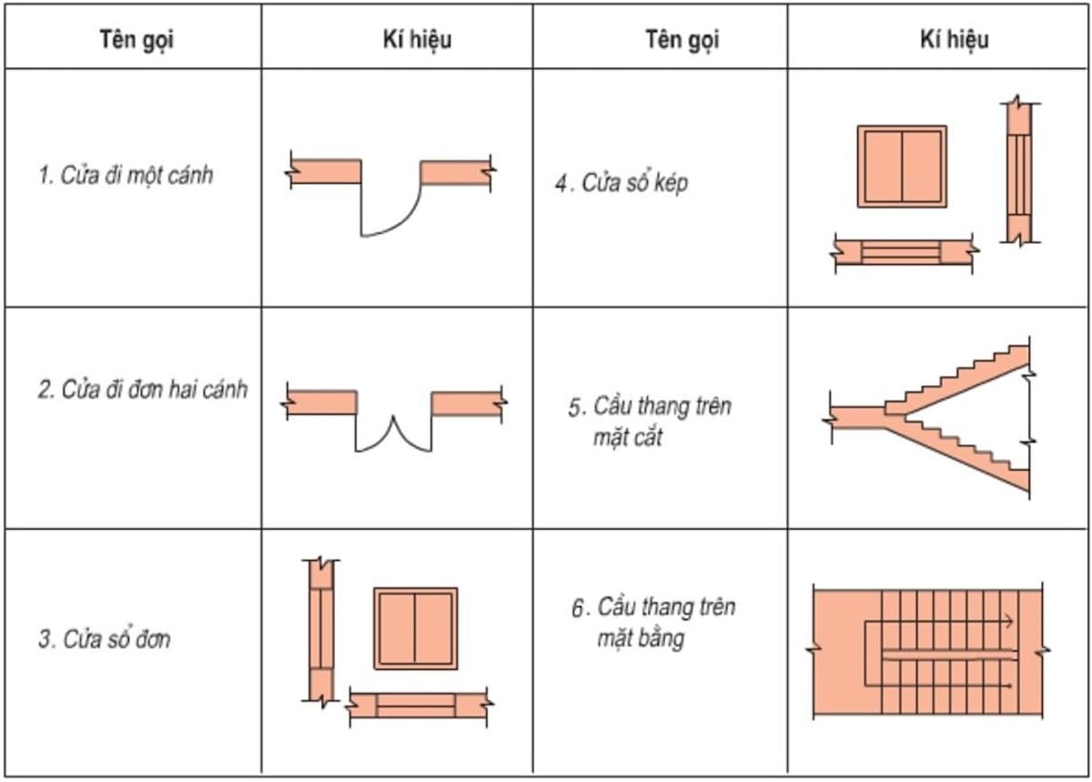 bảng ký hiệu bộ phận trong ngôi nhà