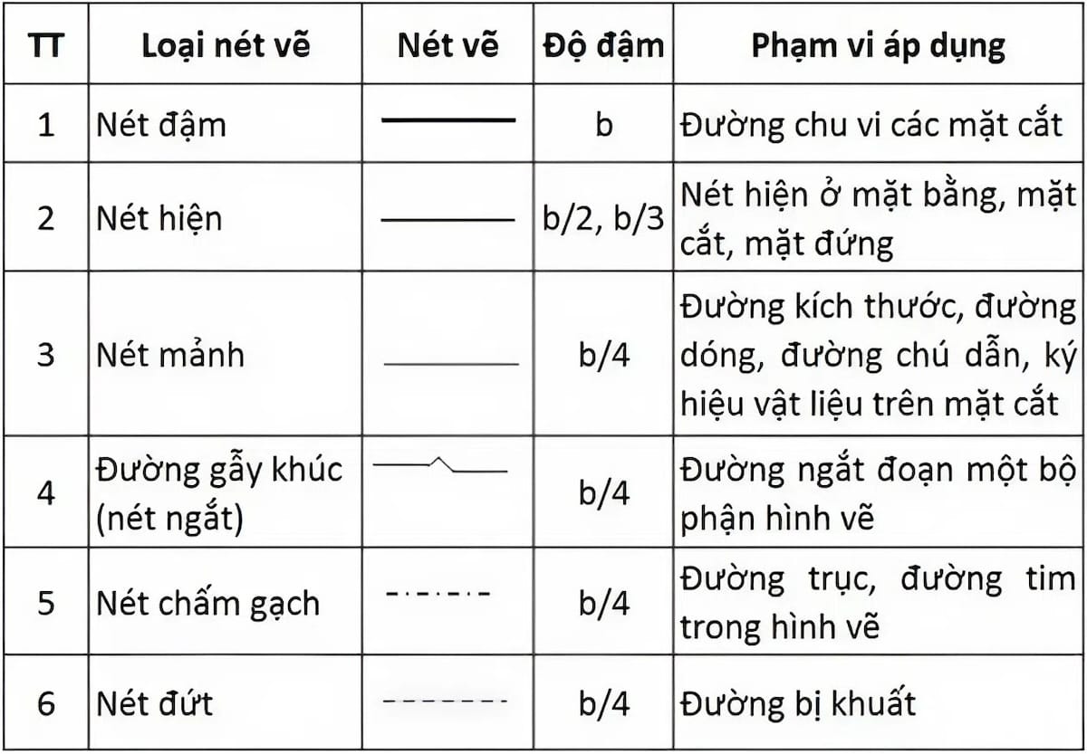Ký hiệu bản vẽ xây dựng