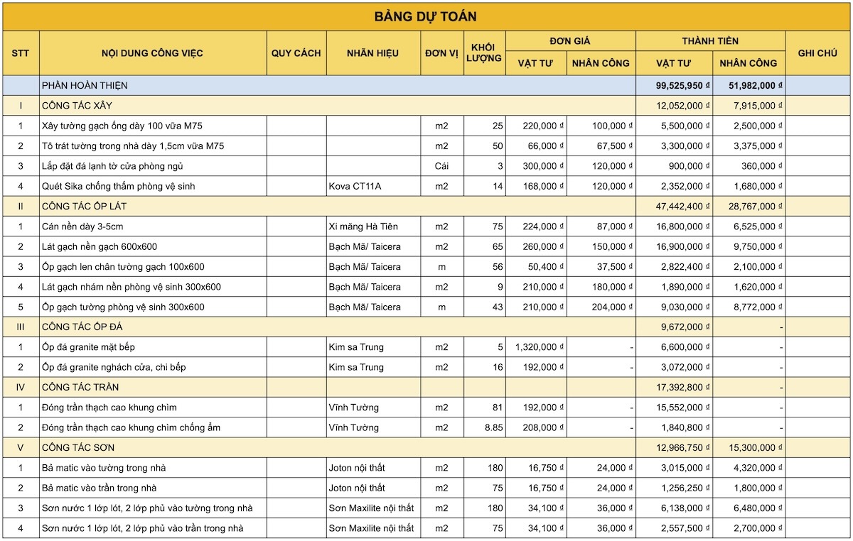 V&iacute; dụ bảng b&aacute;o gi&aacute; trong mẫu hợp đồng x&acirc;y dựng